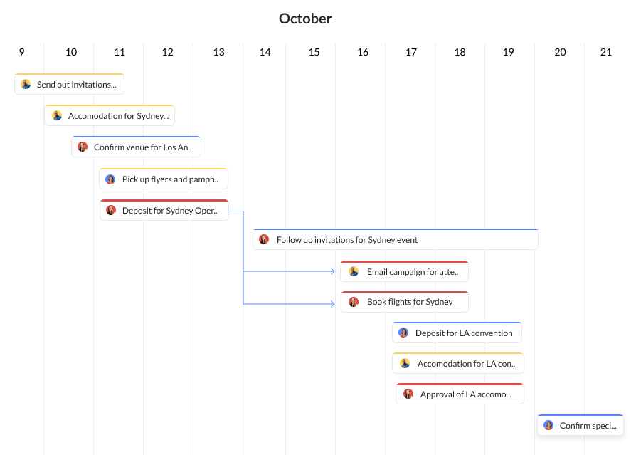 product timeline