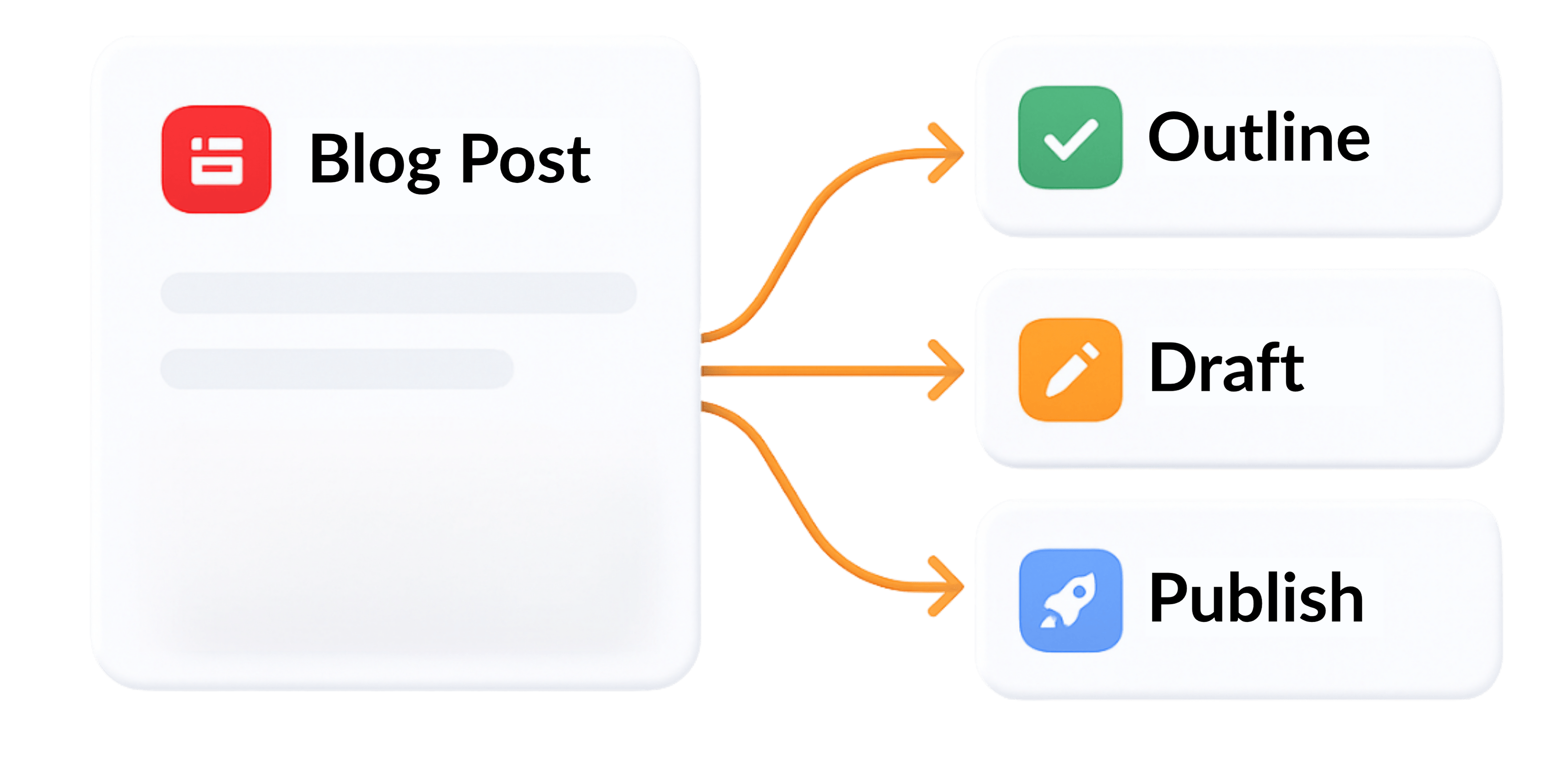 Automated subtask generation