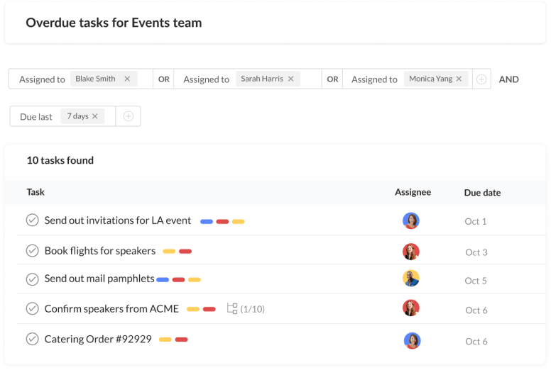 reports