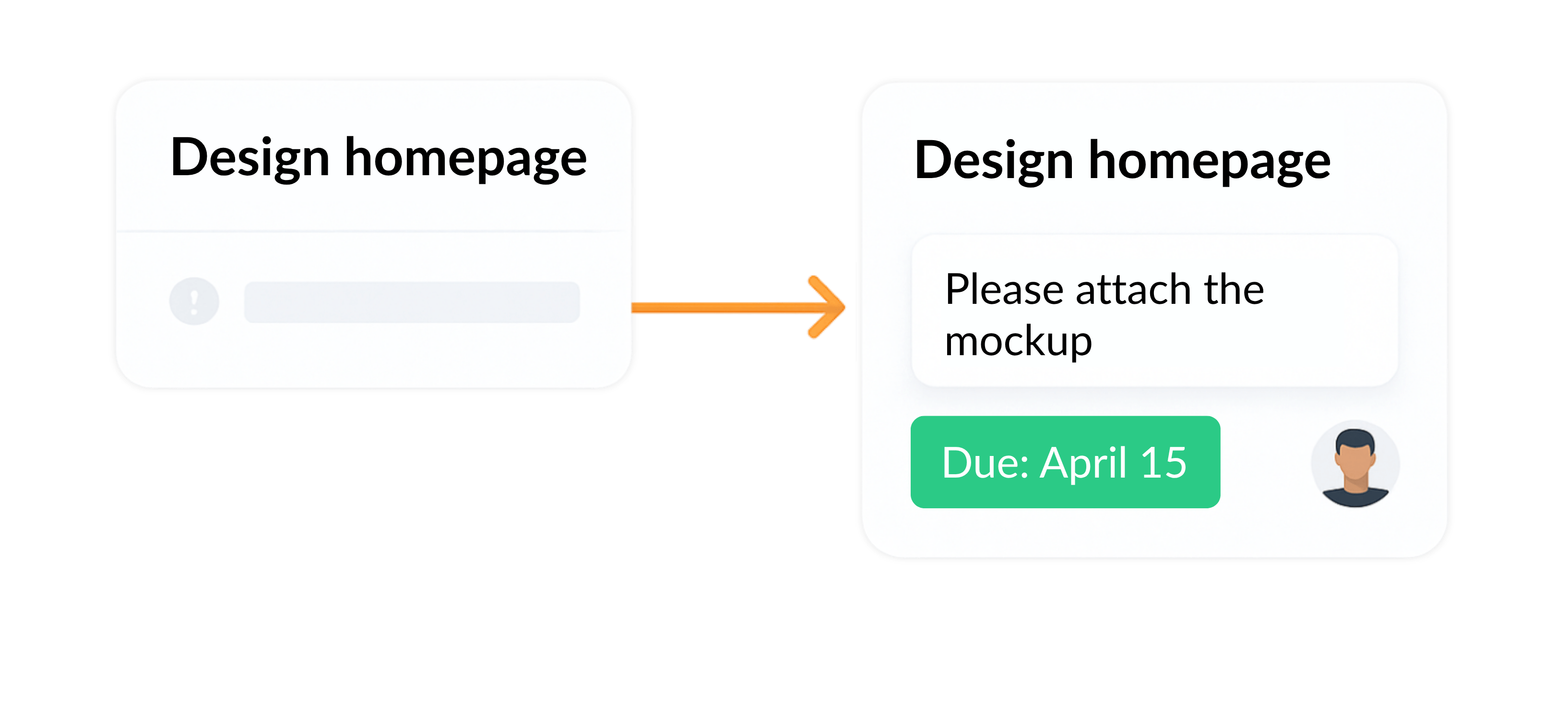 Context aware assignments
